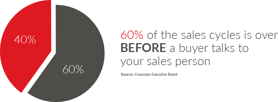 Wat is inbound marketing